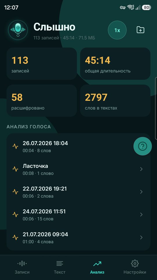 Вкладка анализа